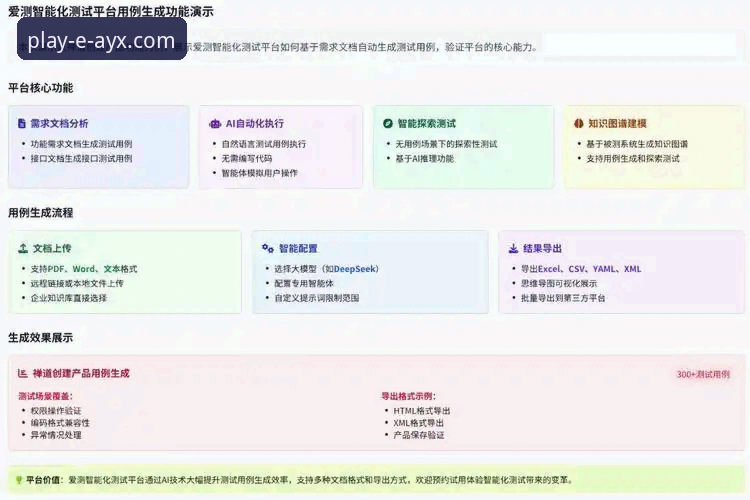 3个维度深度解析：爱游戏平台的资讯更新速度究竟有多快？